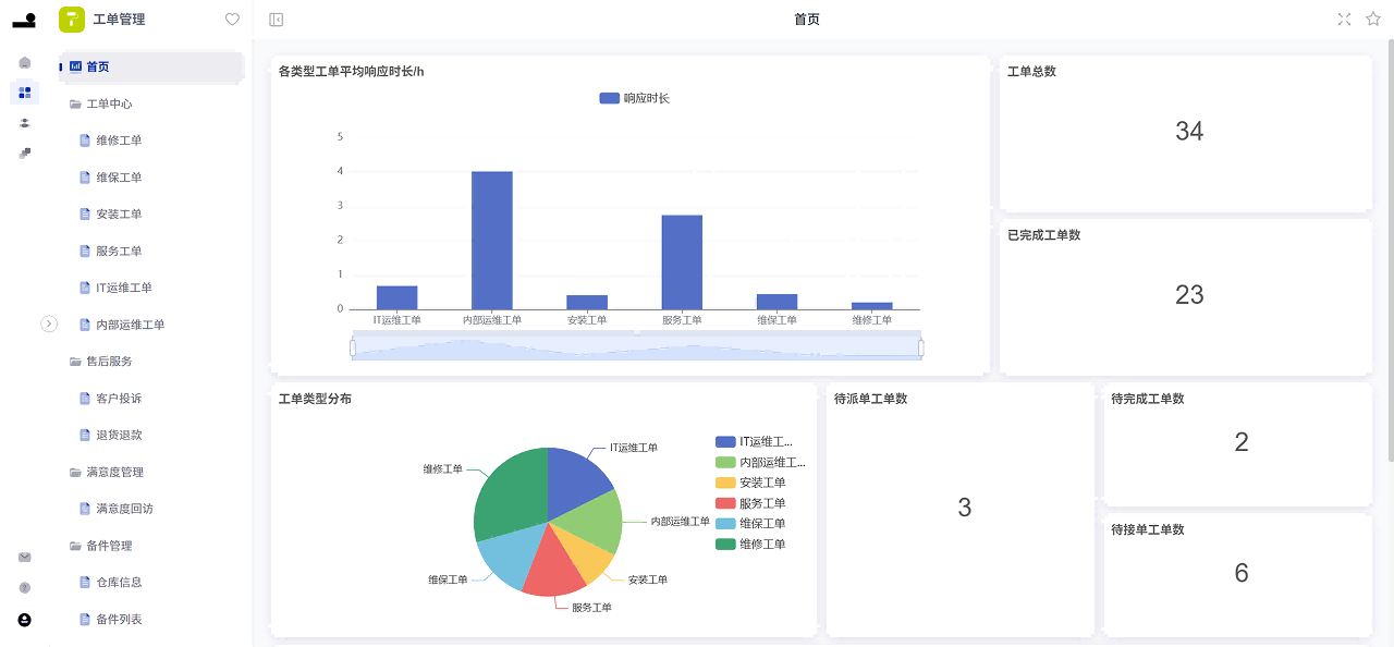 無阶ATOMIX_工单管理