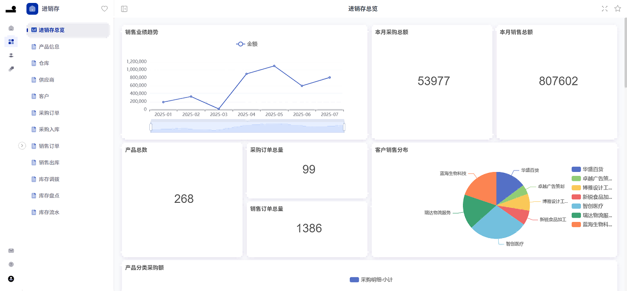 無阶ATOMIX_进销存
