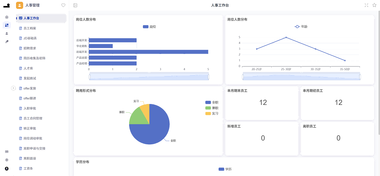 無阶ATOMIX_人事管理