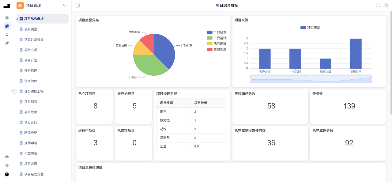 無阶ATOMIX_项目管理
